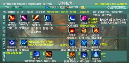 剑三基本技能?剑三各门派技能-第2张图片-93游戏 剑三基本技能?剑三各门派技能-第2张图片-93游戏