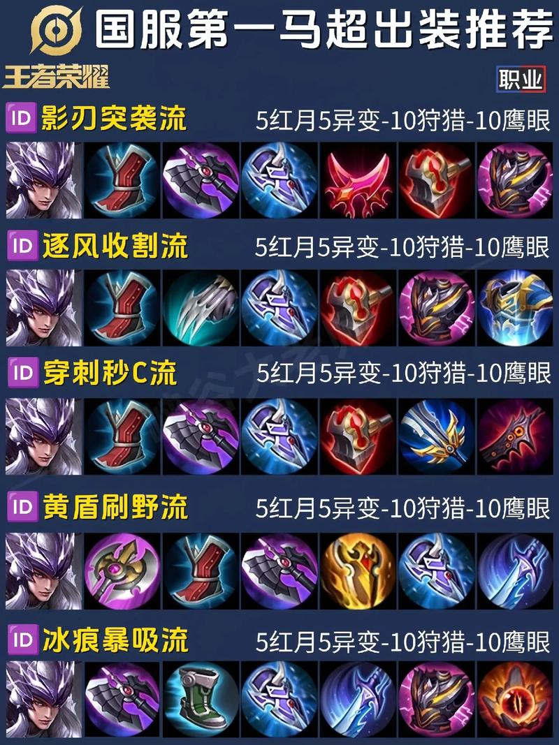 上单人马技能,上单人马天赋-第7张图片-93游戏 上单人马技能,上单人马天赋-第7张图片-93游戏
