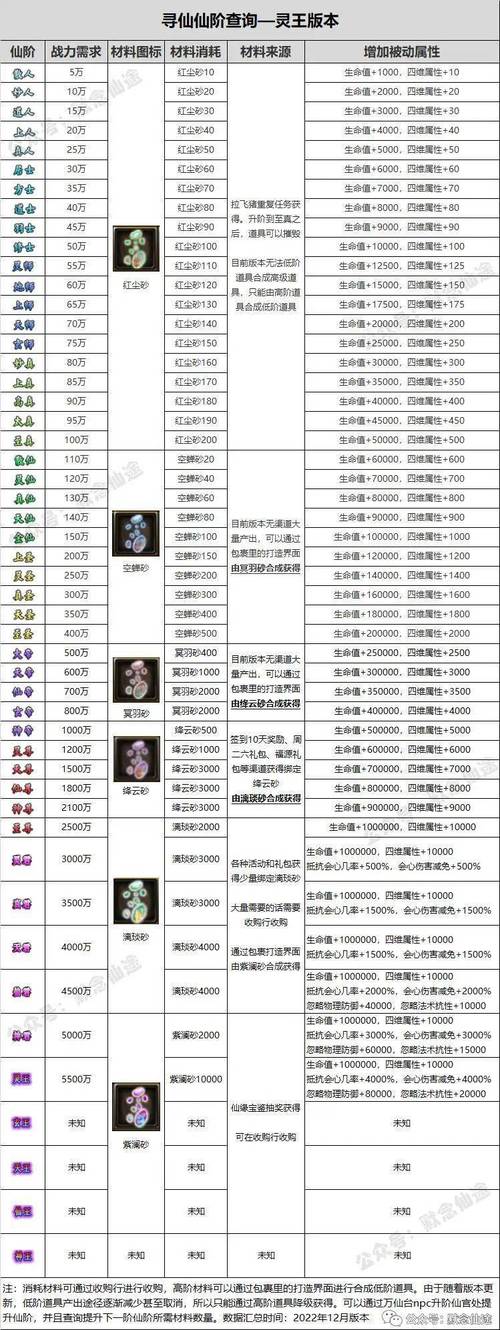 手机寻仙攻略?寻仙手游怎么玩不花钱?-第3张图片-93游戏 手机寻仙攻略?寻仙手游怎么玩不花钱?-第3张图片-93游戏