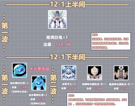 心动深渊攻略,心动原石-第6张图片-93游戏 心动深渊攻略,心动原石-第6张图片-93游戏