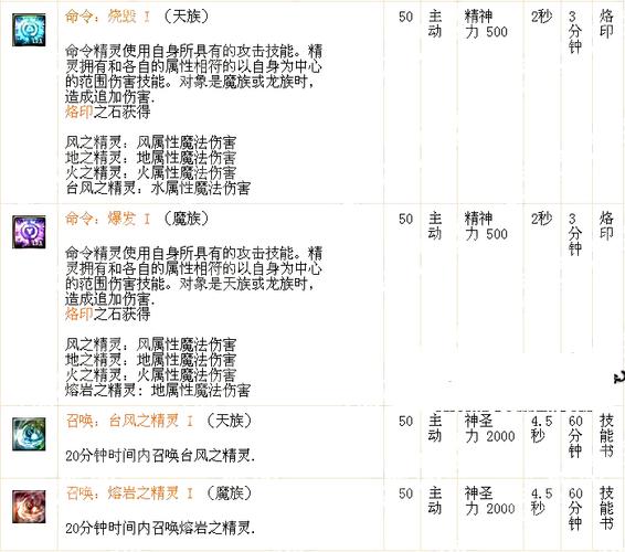 艾尔塔技能?艾尔塔街?-第2张图片-93游戏 艾尔塔技能?艾尔塔街?-第2张图片-93游戏