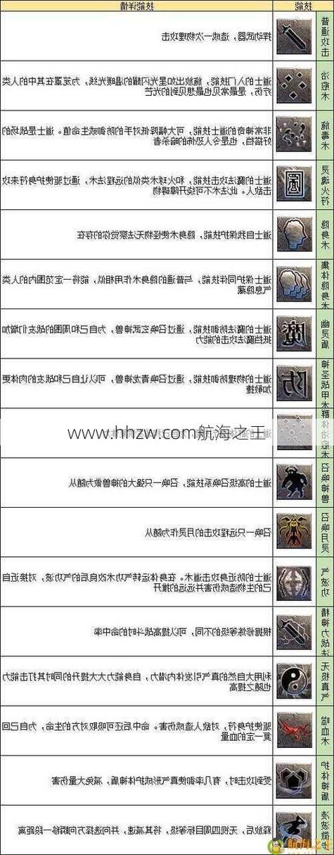 热血屠龙技能,热血屠龙玩法-第2张图片-93游戏 热血屠龙技能,热血屠龙玩法-第2张图片-93游戏