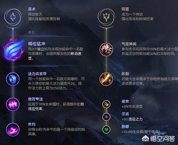 皮城加技能,皮城技能怎么加点-第6张图片-93游戏 皮城加技能,皮城技能怎么加点-第6张图片-93游戏