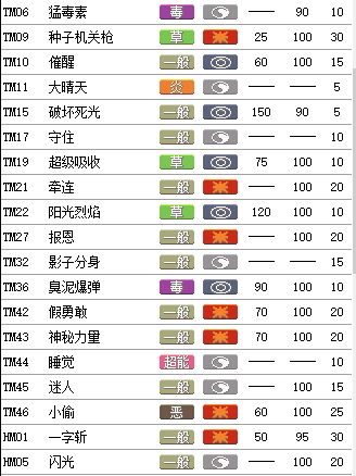 大食花技能,大食花配招游民星空-第3张图片-93游戏 大食花技能,大食花配招游民星空-第3张图片-93游戏