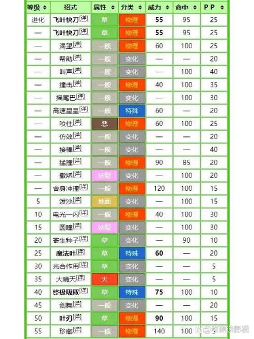 大食花技能,大食花配招游民星空-第6张图片-93游戏 大食花技能,大食花配招游民星空-第6张图片-93游戏