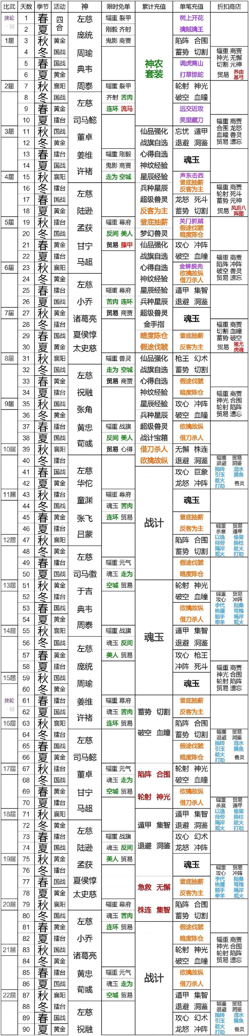 兵临天下攻略,兵临天下攻略图-第4张图片-93游戏 兵临天下攻略,兵临天下攻略图-第4张图片-93游戏