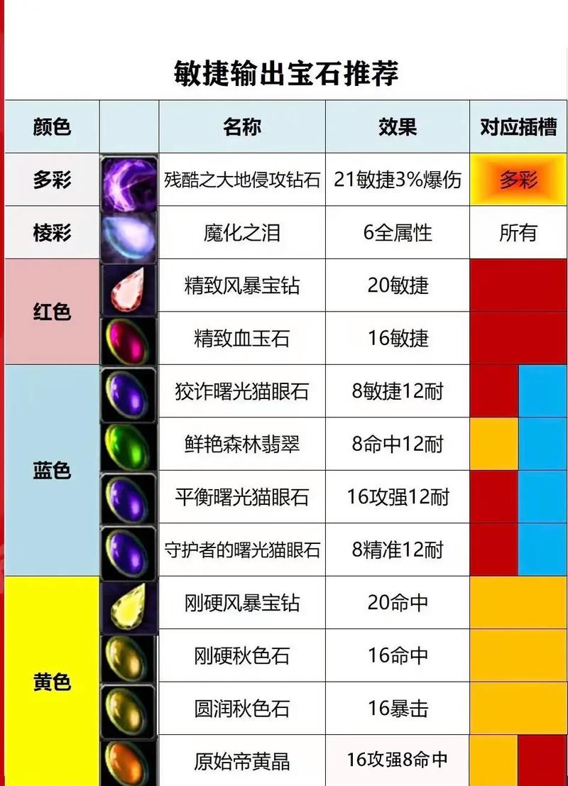 包含魔兽宝石td攻略的词条-第1张图片-93游戏 包含魔兽宝石td攻略的词条-第1张图片-93游戏