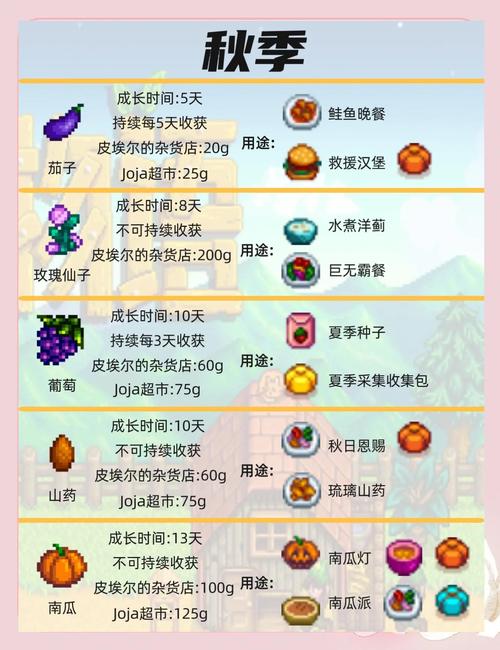 星露谷物语种田攻略，星露谷物语种田收益-第1张图片-93游戏