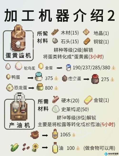 星露谷物语种田攻略，星露谷物语种田收益-第3张图片-93游戏