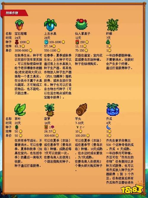 星露谷物语种田攻略，星露谷物语种田收益-第6张图片-93游戏