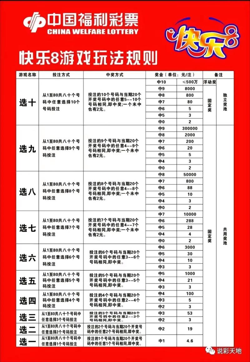 快乐十分攻略？快乐十分咋玩-第3张图片-93游戏
