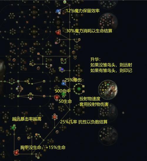 流放之路贵族技能?流放之路的贵族职业怎样点天赋-第4张图片-93游戏 流放之路贵族技能?流放之路的贵族职业怎样点天赋-第4张图片-93游戏