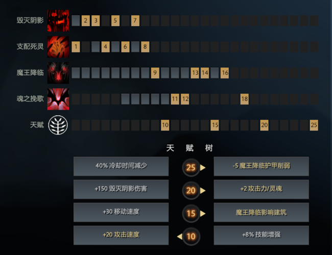 影魔技能图标?影魔放技能视频-第3张图片-93游戏 影魔技能图标?影魔放技能视频-第3张图片-93游戏