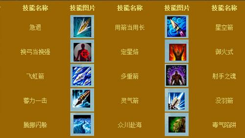 御龙在天弓箭手技能加点？御龙在天弓箭手属性加点？-第7张图片-93游戏