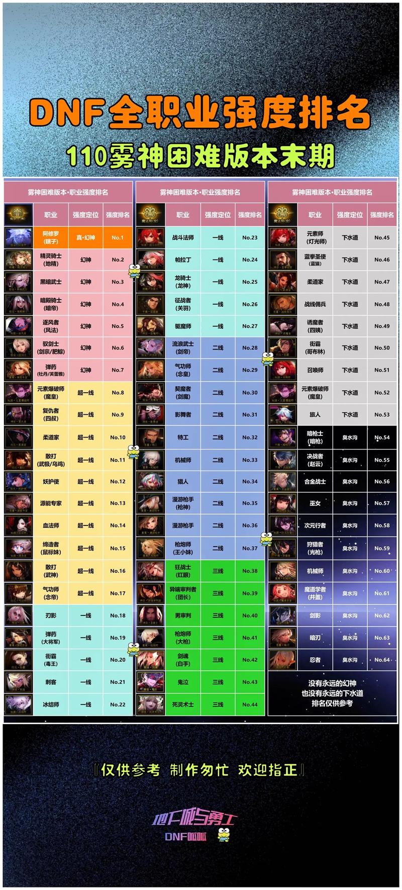 缔造者升级攻略,缔造者升级攻略图-第2张图片-93游戏 缔造者升级攻略,缔造者升级攻略图-第2张图片-93游戏