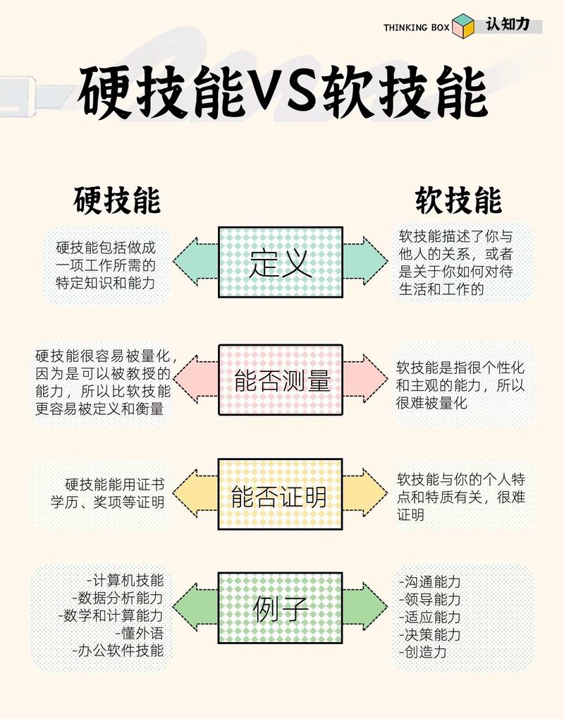 练技能是什么？技能训练的好处？-第6张图片-93游戏