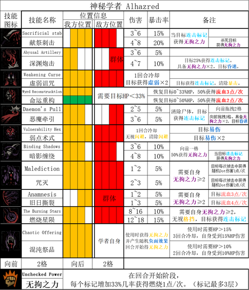 神秘地牢攻略,神秘地牢逃生攻略-第4张图片-93游戏 神秘地牢攻略,神秘地牢逃生攻略-第4张图片-93游戏