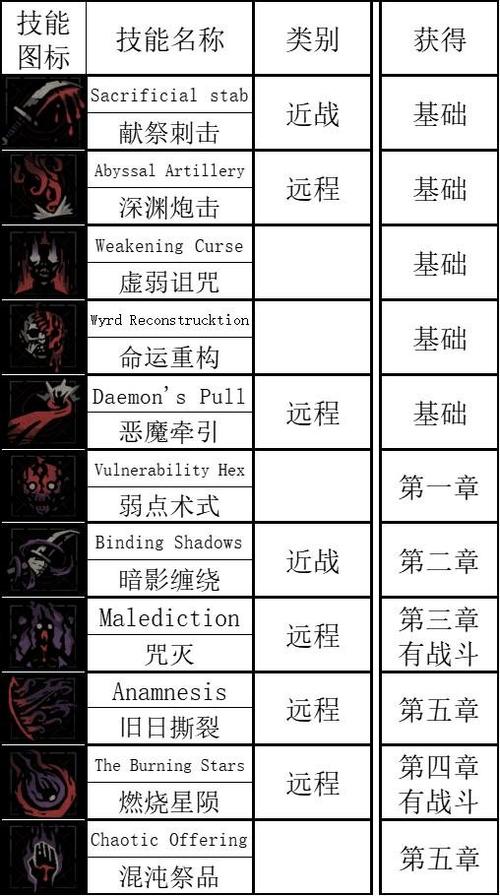 神秘地牢攻略,神秘地牢逃生攻略-第5张图片-93游戏 神秘地牢攻略,神秘地牢逃生攻略-第5张图片-93游戏