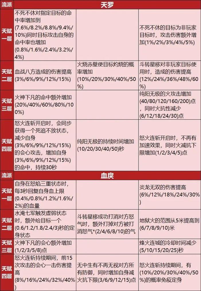 丐帮80技能,丐帮8层-第5张图片-93游戏 丐帮80技能,丐帮8层-第5张图片-93游戏