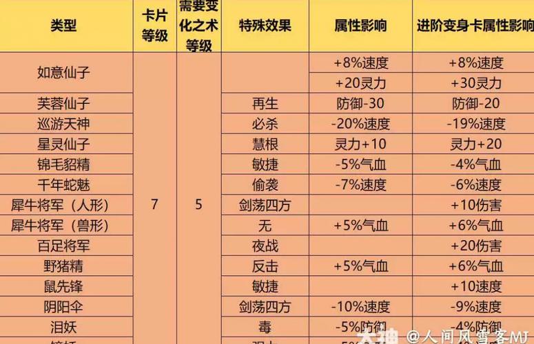卡片合成攻略?卡片合成去哪里?-第6张图片-93游戏 卡片合成攻略?卡片合成去哪里?-第6张图片-93游戏