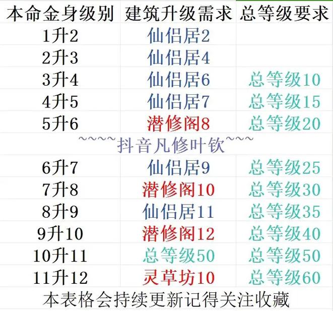 修仙传正式版攻略,修仙传剧情-第6张图片-93游戏 修仙传正式版攻略,修仙传剧情-第6张图片-93游戏