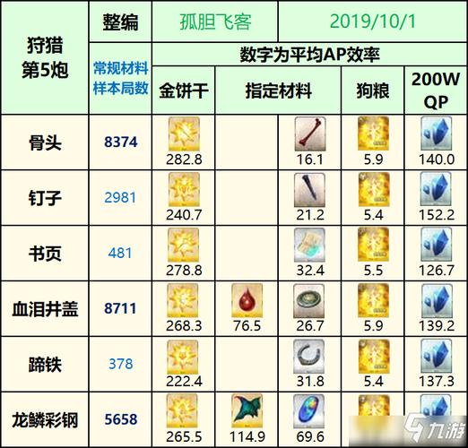 酒吞技能材料,酒吞属性点分配-第2张图片-93游戏 酒吞技能材料,酒吞属性点分配-第2张图片-93游戏