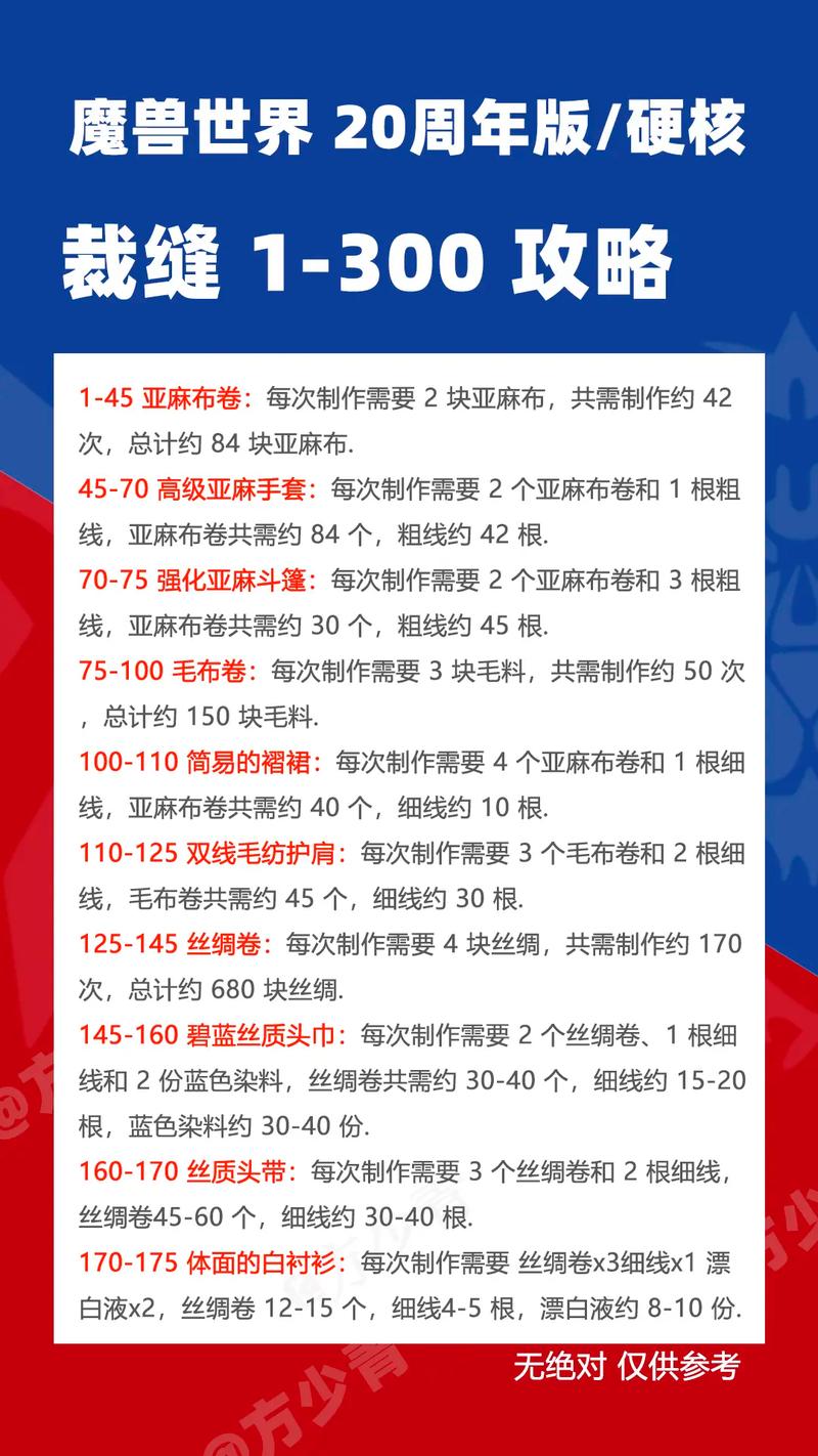 魔兽裁缝升级攻略，魔兽裁缝升级攻略图-第3张图片-93游戏