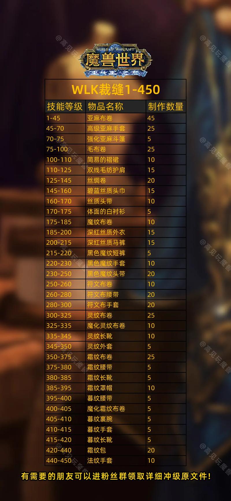 魔兽裁缝升级攻略，魔兽裁缝升级攻略图-第7张图片-93游戏