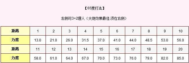 弹弹堂2攻略?弹弹堂攻略书-第3张图片-93游戏 弹弹堂2攻略?弹弹堂攻略书-第3张图片-93游戏