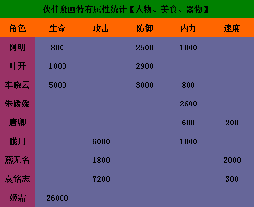 仙侠道新技能?仙侠道增加强化队列有什么用-第6张图片-93游戏 仙侠道新技能?仙侠道增加强化队列有什么用-第6张图片-93游戏