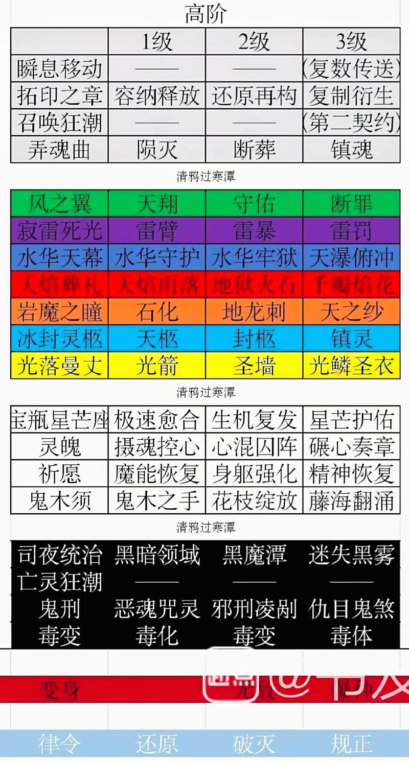 风的技能名称?风属性的技能名霸气越长越好?-第1张图片-93游戏 风的技能名称?风属性的技能名霸气越长越好?-第1张图片-93游戏