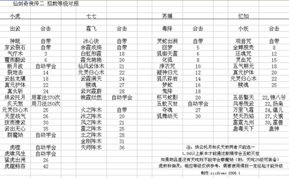 风的技能名称?风属性的技能名霸气越长越好?-第2张图片-93游戏 风的技能名称?风属性的技能名霸气越长越好?-第2张图片-93游戏