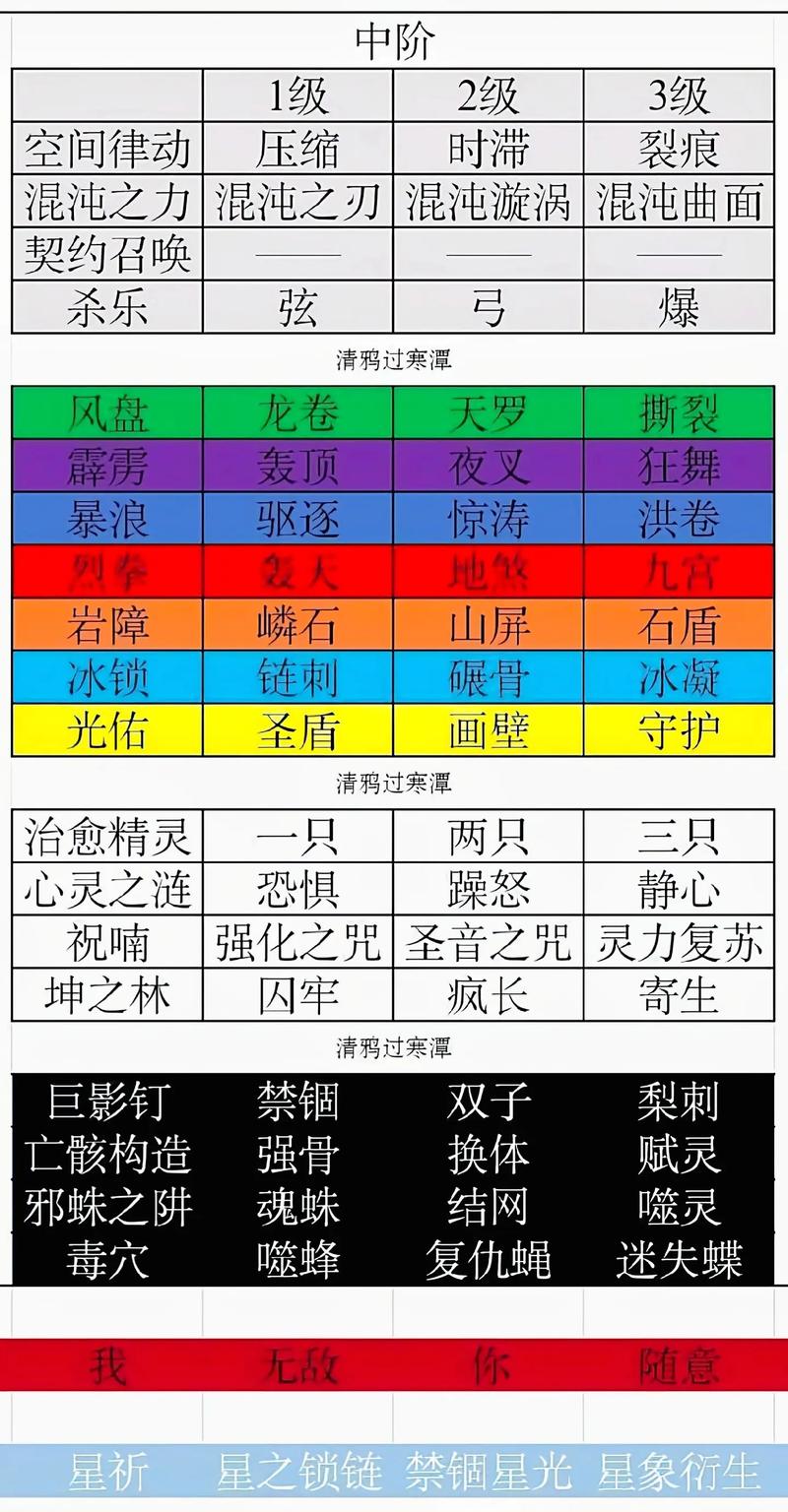 风的技能名称?风属性的技能名霸气越长越好?-第4张图片-93游戏 风的技能名称?风属性的技能名霸气越长越好?-第4张图片-93游戏