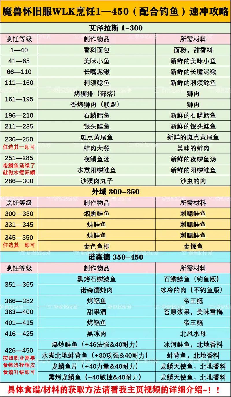联盟钓鱼攻略,联盟 钓鱼-第4张图片-93游戏 联盟钓鱼攻略,联盟 钓鱼-第4张图片-93游戏