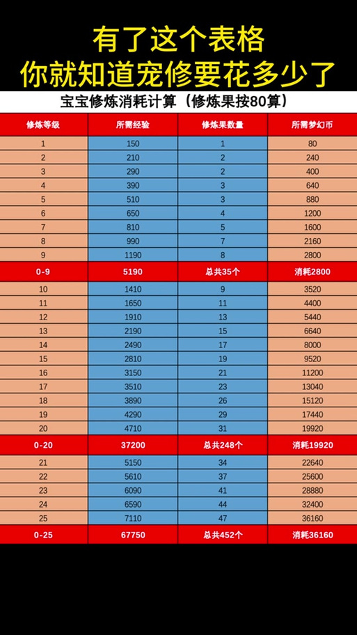 梦幻109赚钱攻略?梦幻109赚钱攻略大全-第4张图片-93游戏 梦幻109赚钱攻略?梦幻109赚钱攻略大全-第4张图片-93游戏