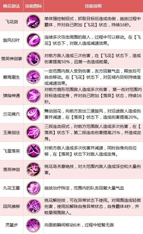 射雕英雄传丐帮技能，射雕英雄传丐帮特点-第3张图片-93游戏