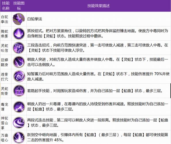 射雕英雄传丐帮技能，射雕英雄传丐帮特点-第4张图片-93游戏