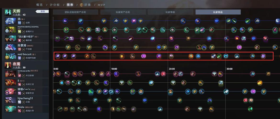 dota2黑鸟技能介绍?dota2黑鸟厉害吗-第2张图片-93游戏 dota2黑鸟技能介绍?dota2黑鸟厉害吗-第2张图片-93游戏