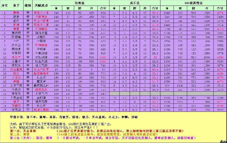 大掌门培养攻略,大掌门手游攻略-第2张图片-93游戏 大掌门培养攻略,大掌门手游攻略-第2张图片-93游戏