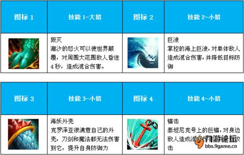 潮汐猎人技能,潮汐猎人技能介绍-第4张图片-93游戏 潮汐猎人技能,潮汐猎人技能介绍-第4张图片-93游戏