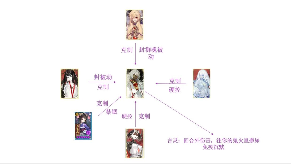 阴阳师荒技能改动,阴阳师荒太弱了-第6张图片-93游戏 阴阳师荒技能改动,阴阳师荒太弱了-第6张图片-93游戏
