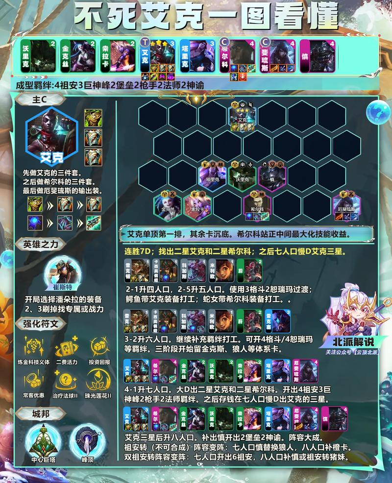 lol艾克攻略?lol艾克打什么位置?-第5张图片-93游戏 lol艾克攻略?lol艾克打什么位置?-第5张图片-93游戏
