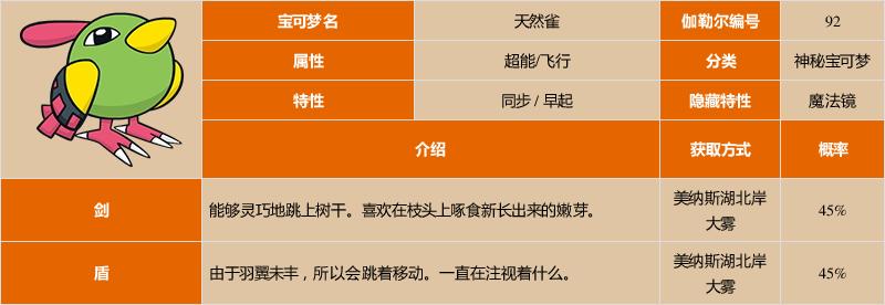 天然雀技能?天然雀进化顺序图-第1张图片-93游戏 天然雀技能?天然雀进化顺序图-第1张图片-93游戏