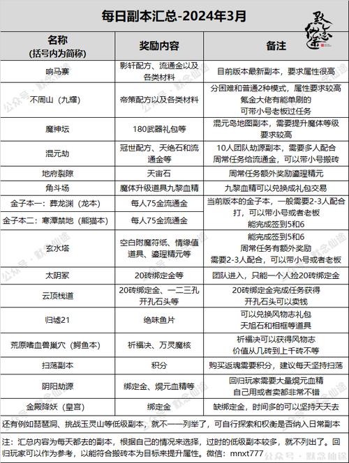 寻仙平民攻略,寻仙平民玩家-第3张图片-93游戏 寻仙平民攻略,寻仙平民玩家-第3张图片-93游戏