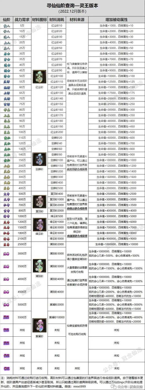 寻仙平民攻略,寻仙平民玩家-第4张图片-93游戏 寻仙平民攻略,寻仙平民玩家-第4张图片-93游戏
