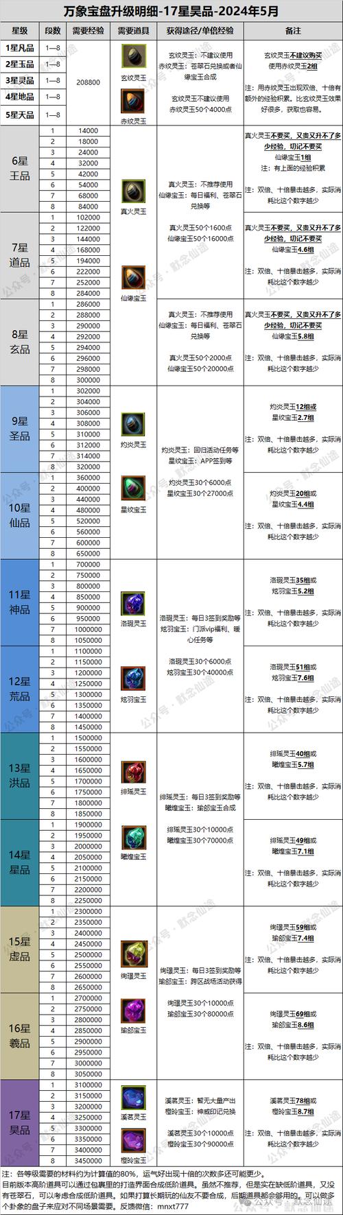 寻仙平民攻略,寻仙平民玩家-第6张图片-93游戏 寻仙平民攻略,寻仙平民玩家-第6张图片-93游戏