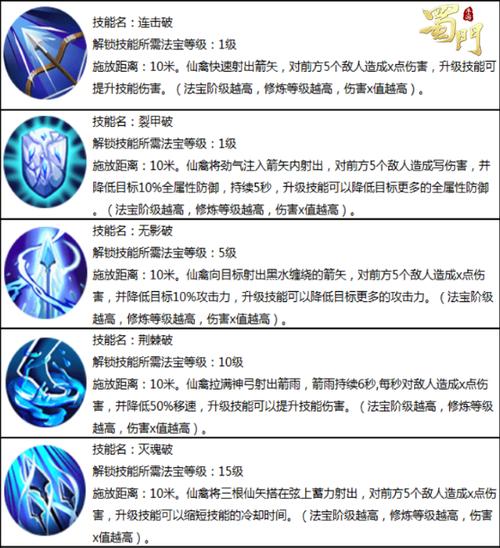 飞羽pk技能?飞羽攻略?-第4张图片-93游戏 飞羽pk技能?飞羽攻略?-第4张图片-93游戏