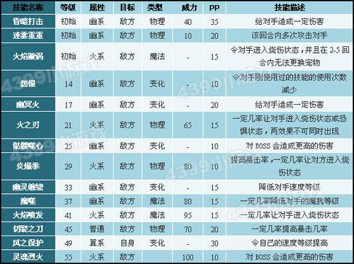 鬼火骷髅技能表,鬼火技能效果-第5张图片-93游戏 鬼火骷髅技能表,鬼火技能效果-第5张图片-93游戏
