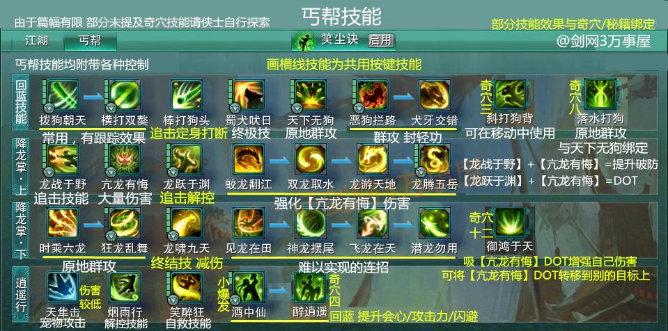 丐帮怎么加技能点,丐帮技能顺序-第5张图片-93游戏 丐帮怎么加技能点,丐帮技能顺序-第5张图片-93游戏