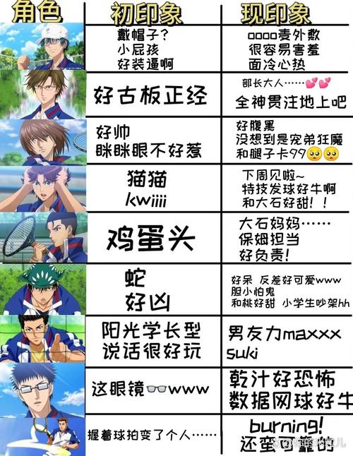 网王技能?网王技能的黑篮世界?-第6张图片-93游戏 网王技能?网王技能的黑篮世界?-第6张图片-93游戏